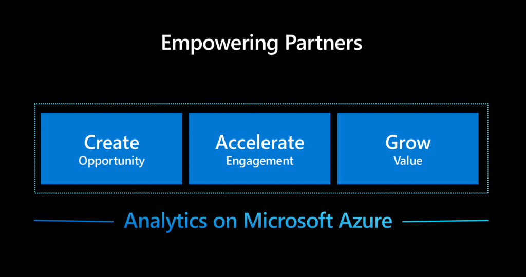 Azure Analytics and Empowering Partners